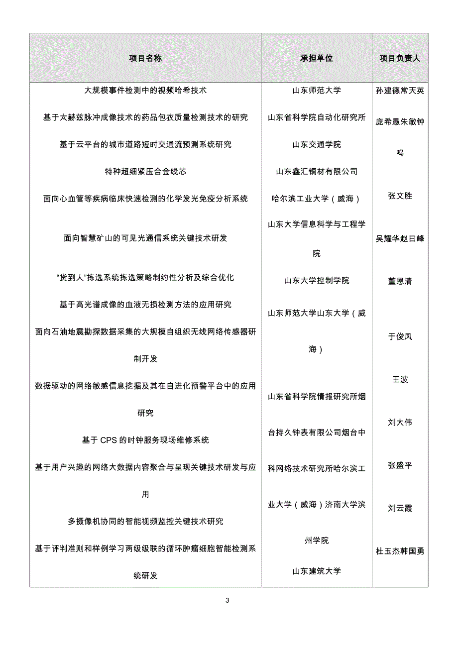 2016年度山东省重点研发计划(第一批)拟立项项目.doc_第3页