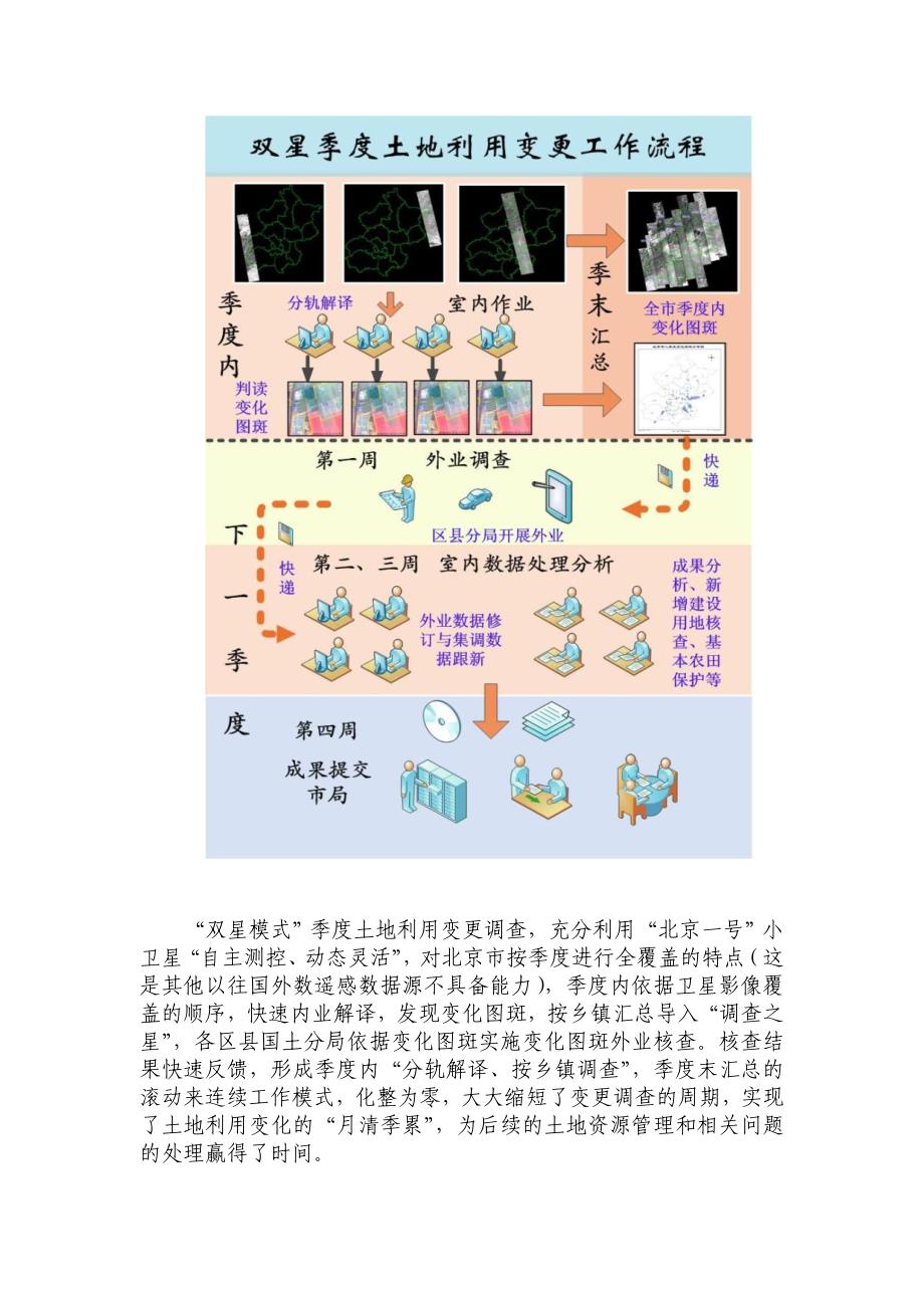 GPS_PDA技术在北京土地资源管理业务创新应用_第2页