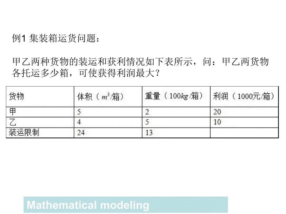 整数规划和0-1规划_第5页