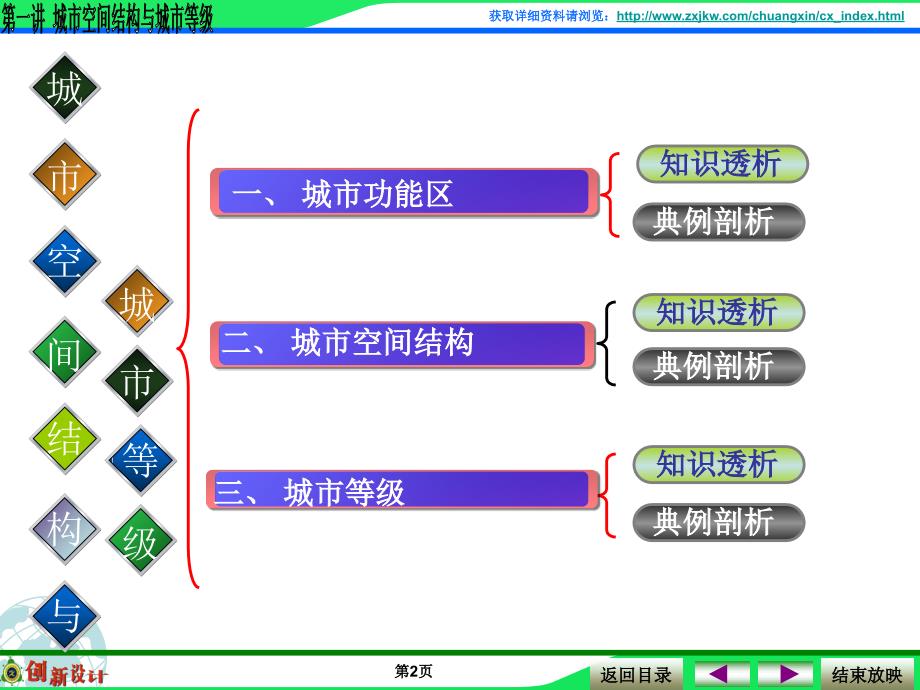 城市空间结构与城市等级PPT文档资料_第2页