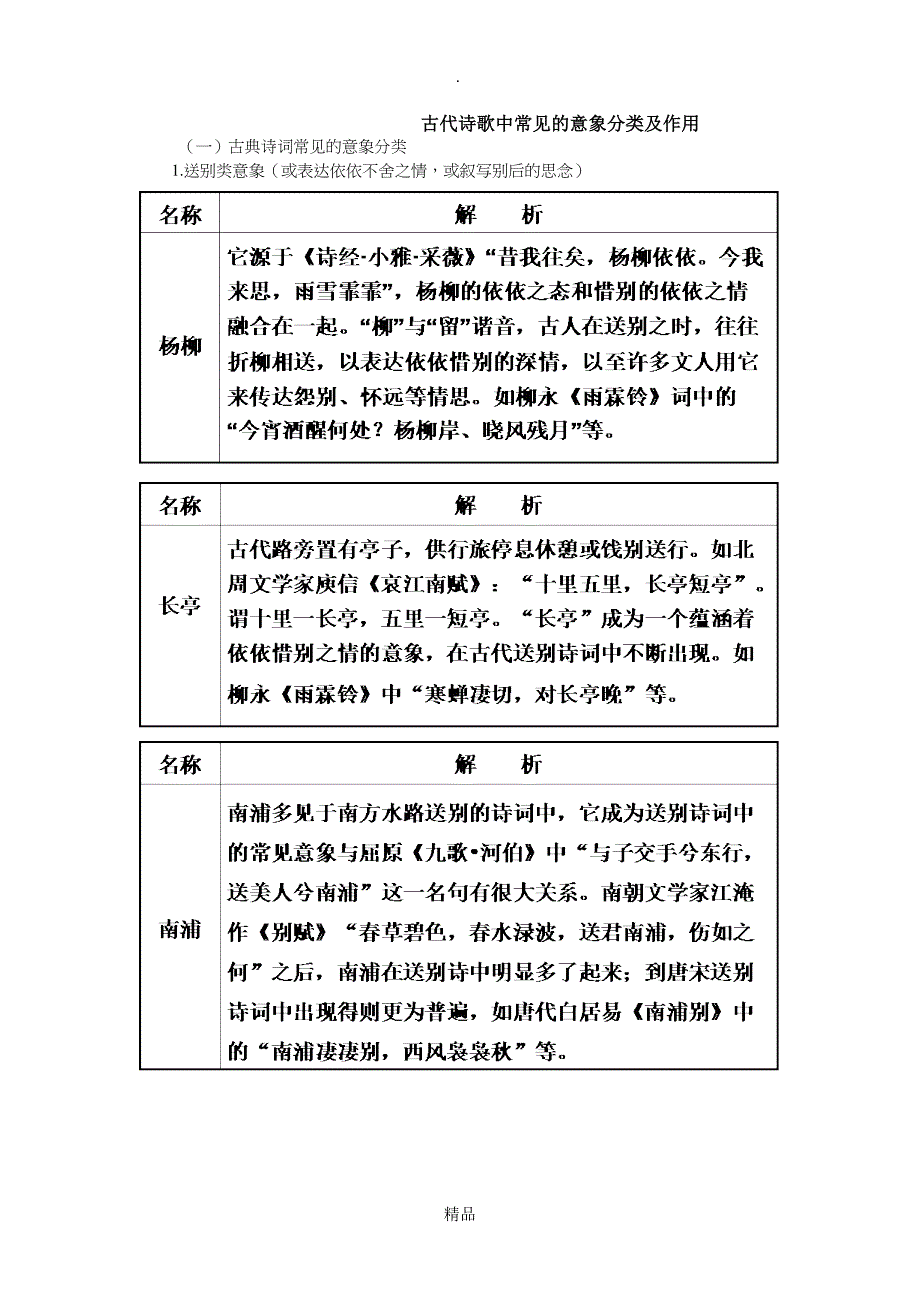 古代诗歌中常见的意象分类及作用_第1页