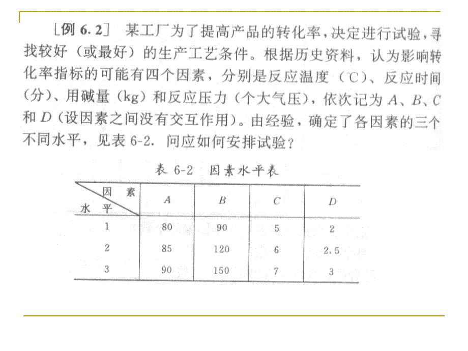 正交试验设计1ppt课件_第3页