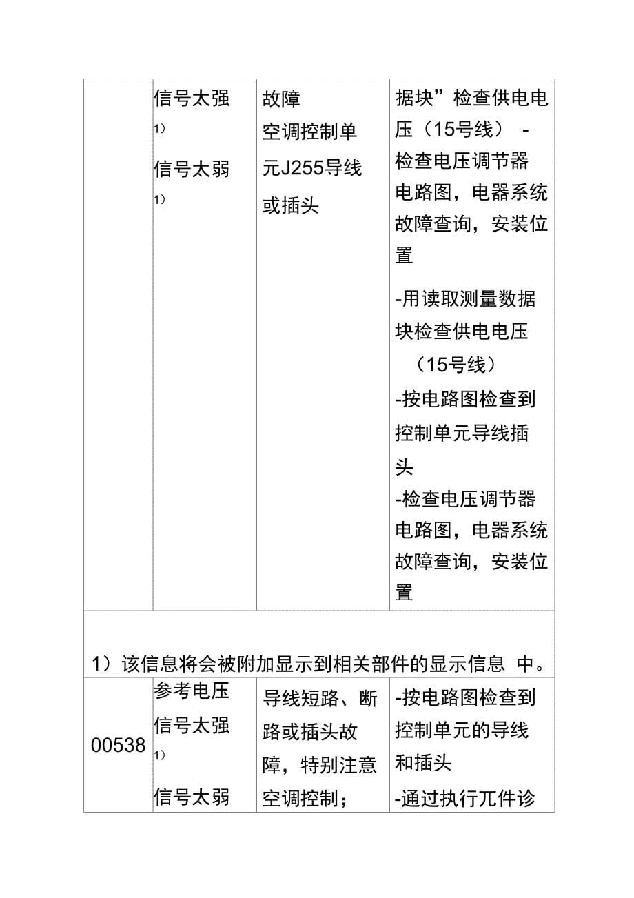 第七章宝来空调系统_第5页