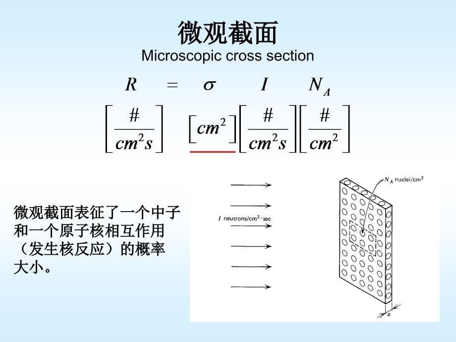 第1章电离辐射与物质相互作用_第5页