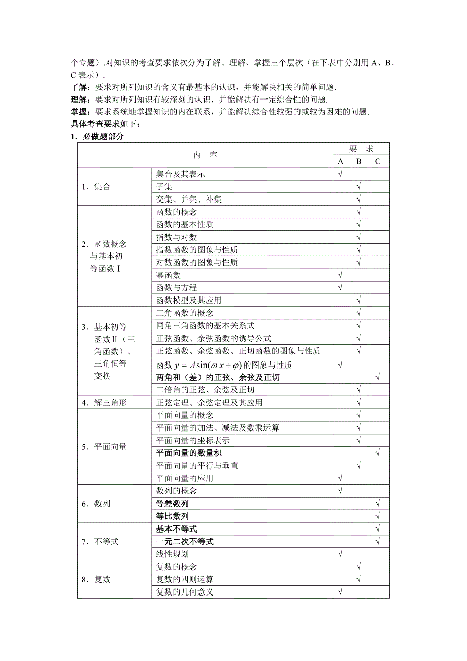 严老师解读2014年江苏省数学高考_第2页