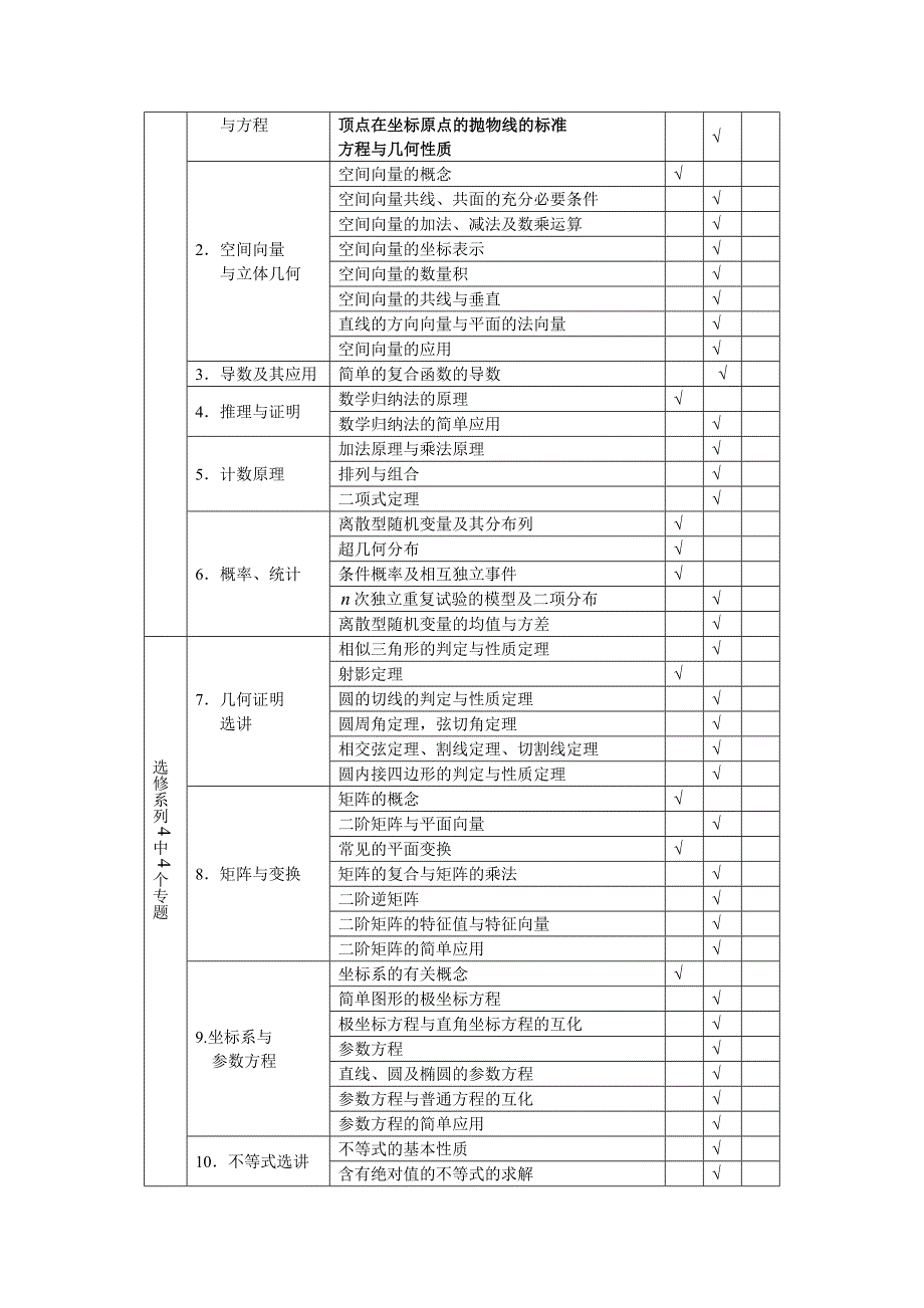 严老师解读2014年江苏省数学高考_第4页