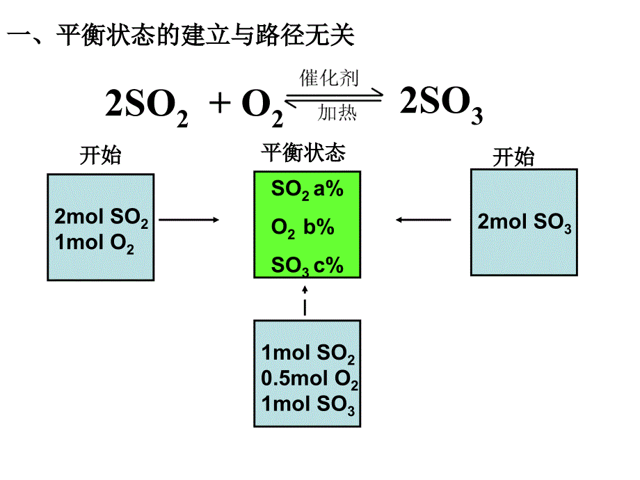 v高二化学选修4等效平衡例析新_第1页