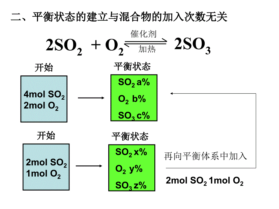 v高二化学选修4等效平衡例析新_第2页