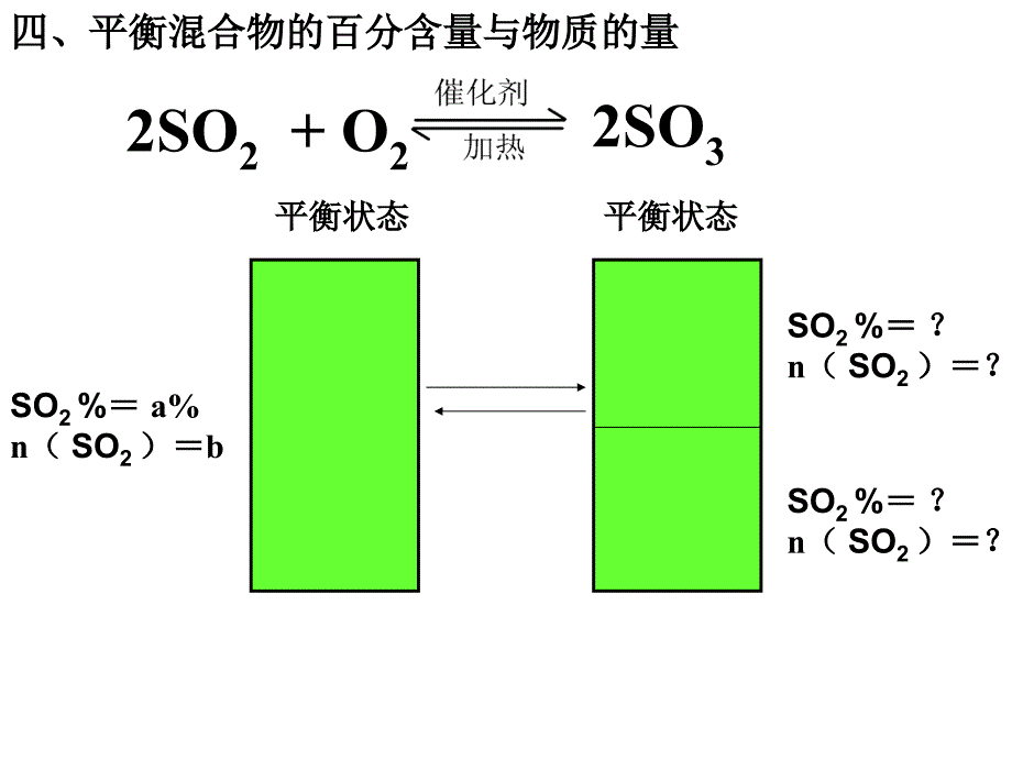 v高二化学选修4等效平衡例析新_第4页