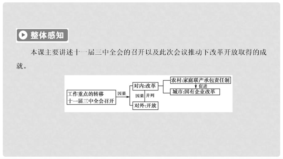 高中历史 专题3 中国社会主义建设道路的探索 第2课 伟大的历史性转折课件 人民版必修2_第4页