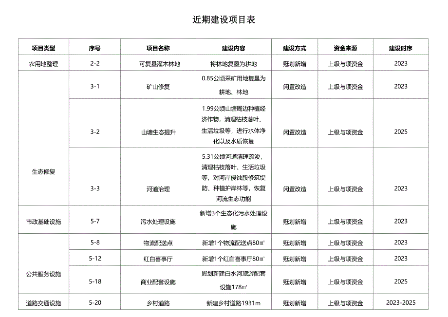 乌当区羊昌镇小寨村村庄规划( 2022-2035 ).docx_第4页