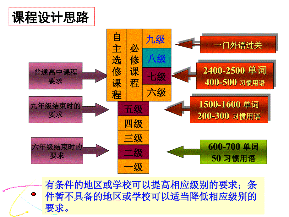 探索小学英语词汇教学之路1_第4页