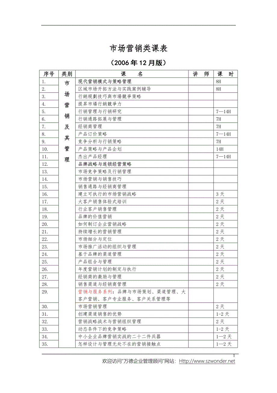 市场营销类课表_第1页