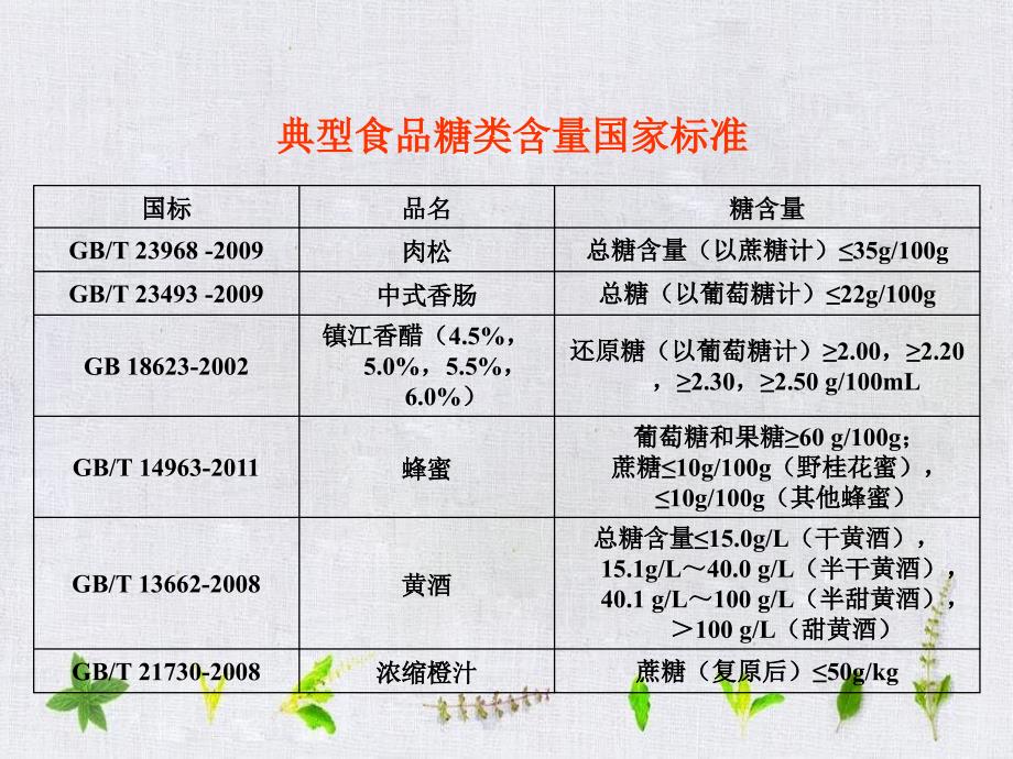 项目4-6食品中还原糖的测定_第3页