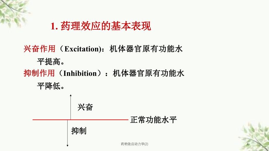 药物效应动力学(2)课件_第4页