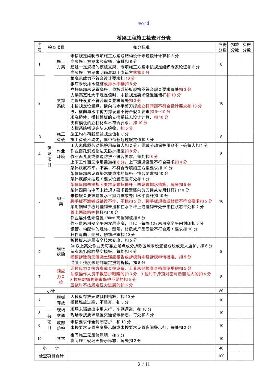 市政工程施工的安全系统检查实用的标准修_第5页