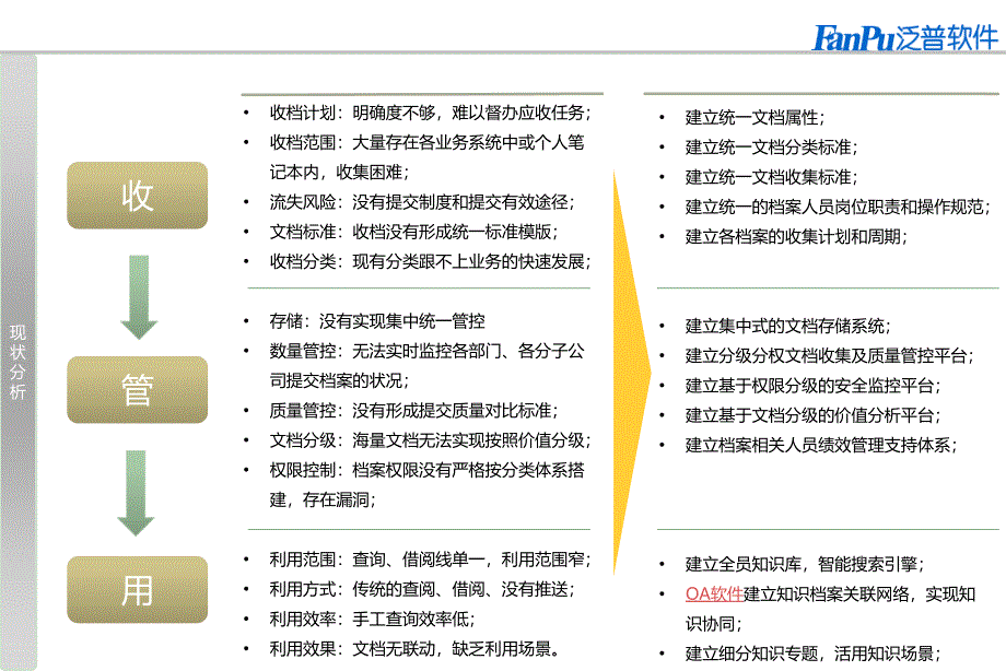 房地产行业知识管理平台项目建设方案-V2.0_第4页