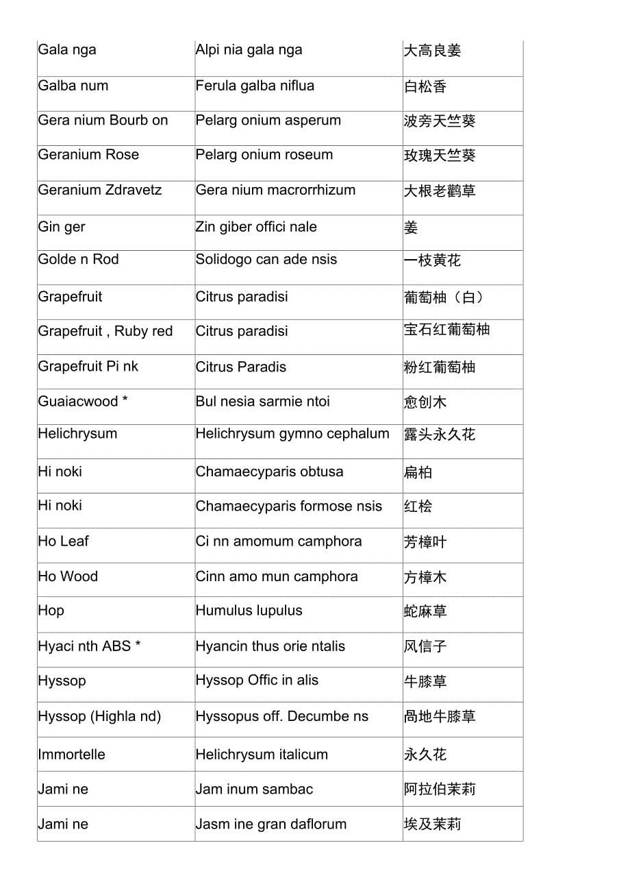 精油名称-中文英文拉丁文名称_第5页