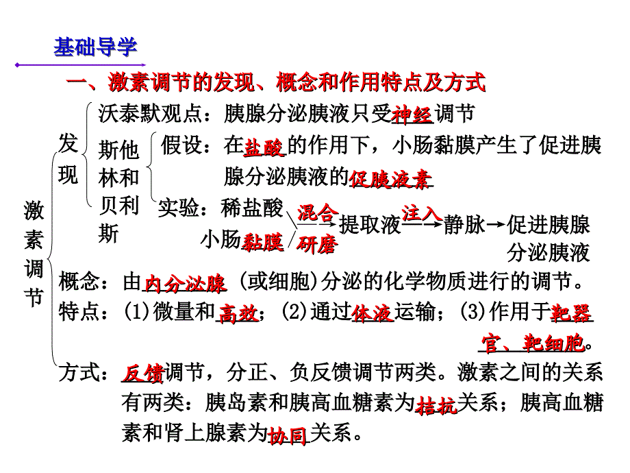 高中生物必修三第一章第三节通过激素的调节_第2页