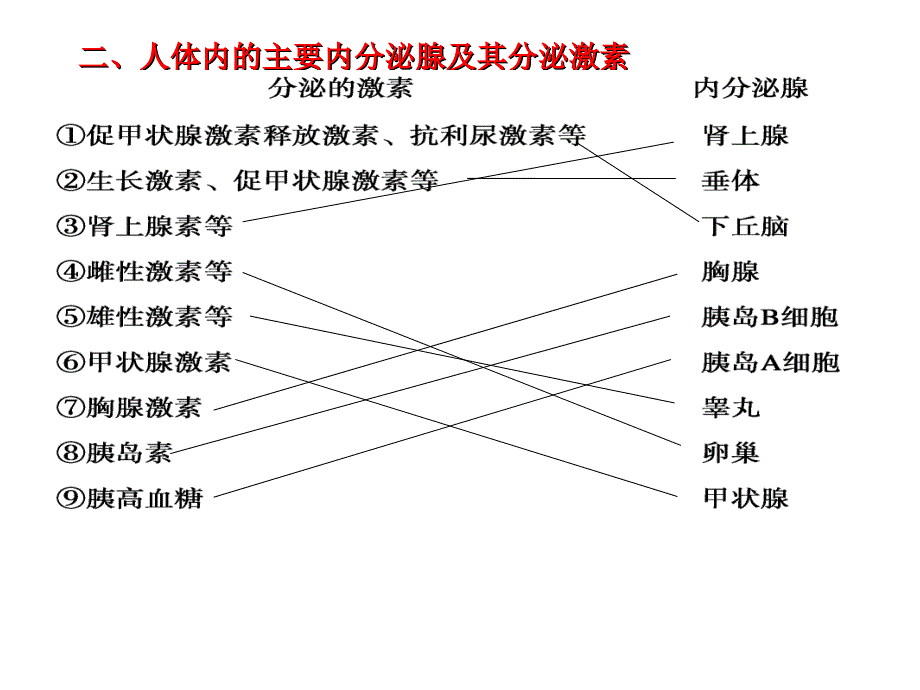 高中生物必修三第一章第三节通过激素的调节_第4页