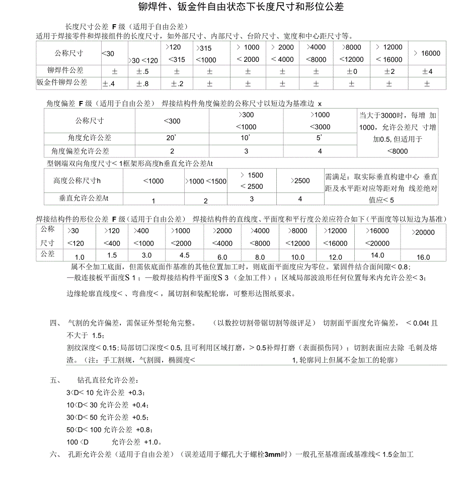 铆焊结构件制作要求_第2页