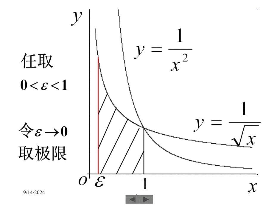 高数课36ppt课件_第5页