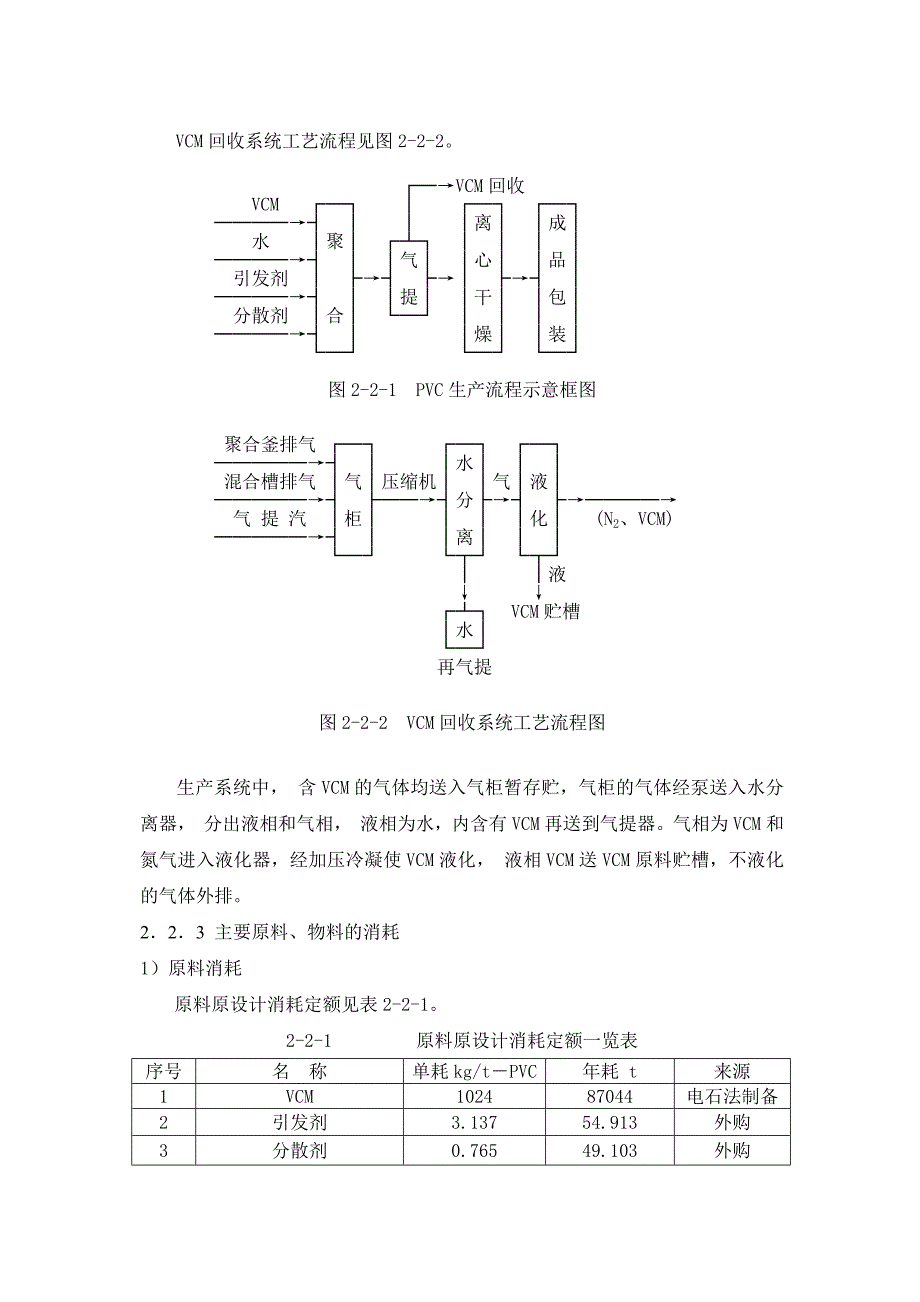 某某化工厂万ta球型掺混树脂项目可行性研究报告_第4页