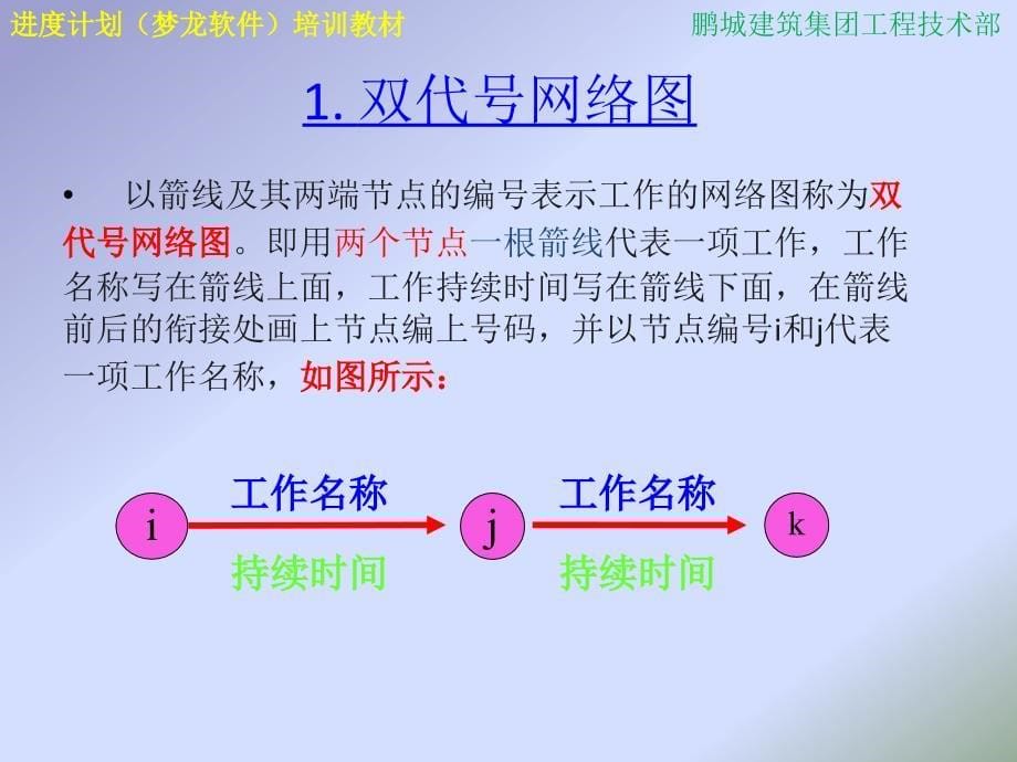 进度计划梦龙软件培训教材_第5页