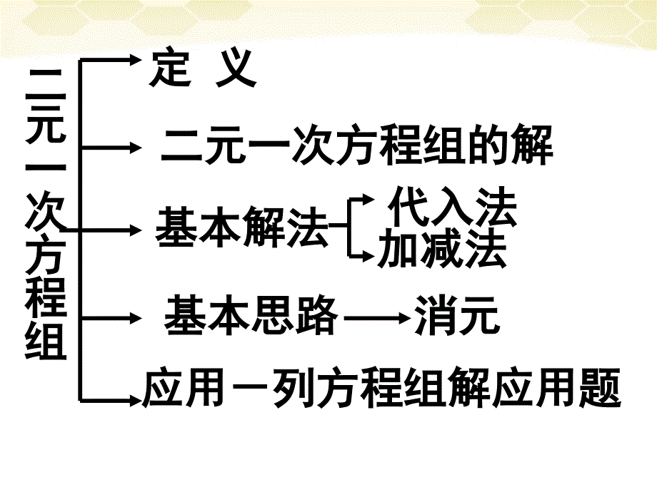 第八章：二元一次方程组复习1_第2页