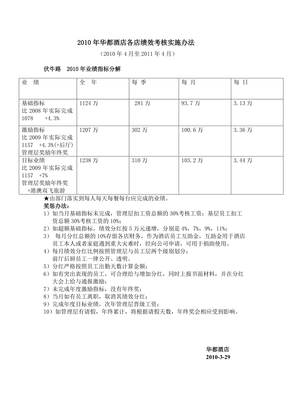 全年业绩指标分解1 1.doc_第2页