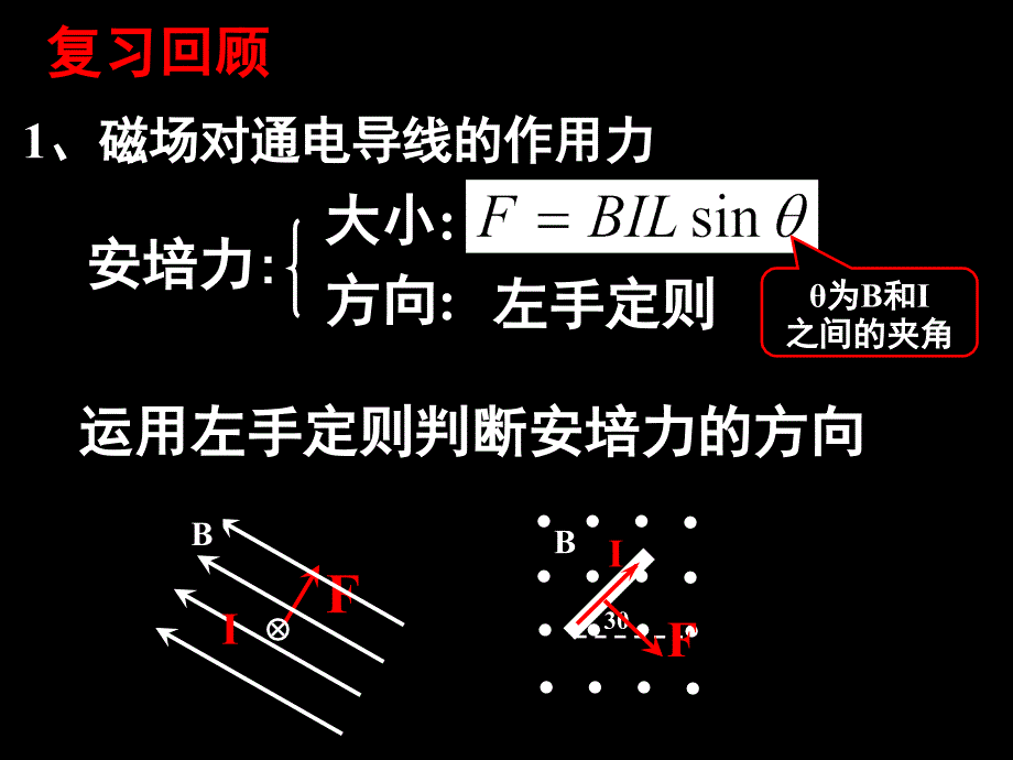 物理：6.2《磁场对运动电荷的作用》课件（鲁科版选修31）_第4页