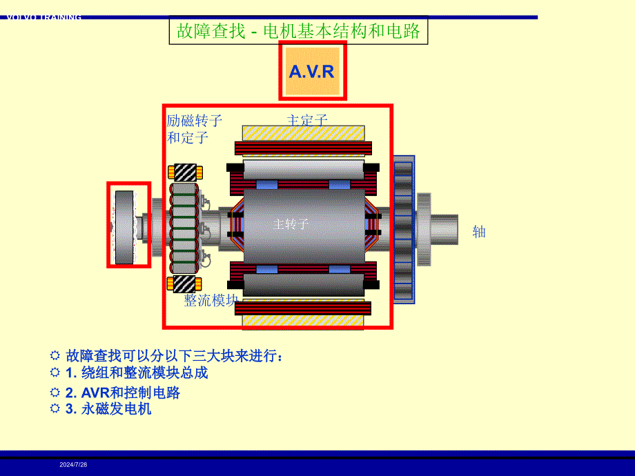 发电机故障查找.课件_第4页