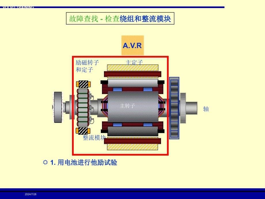 发电机故障查找.课件_第5页