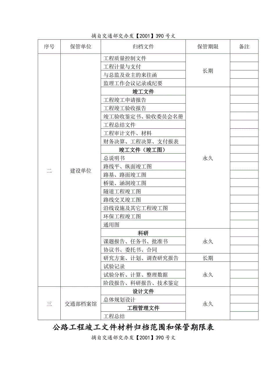 公路工程资料归档目录_第3页