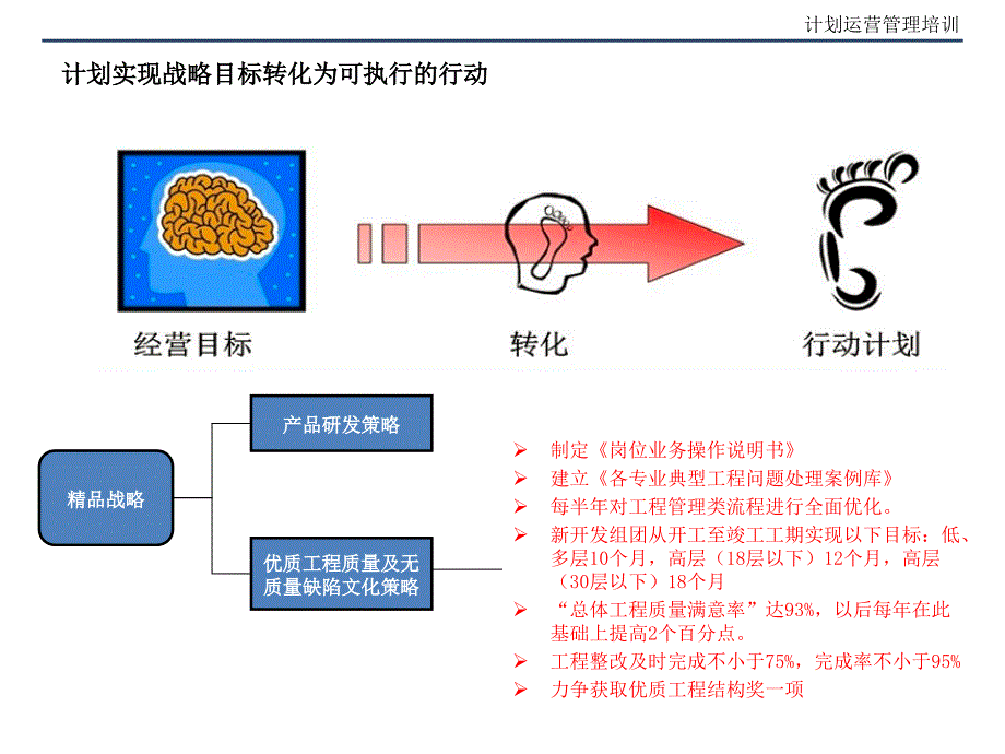 房地产计划运营管理培训课件_第2页