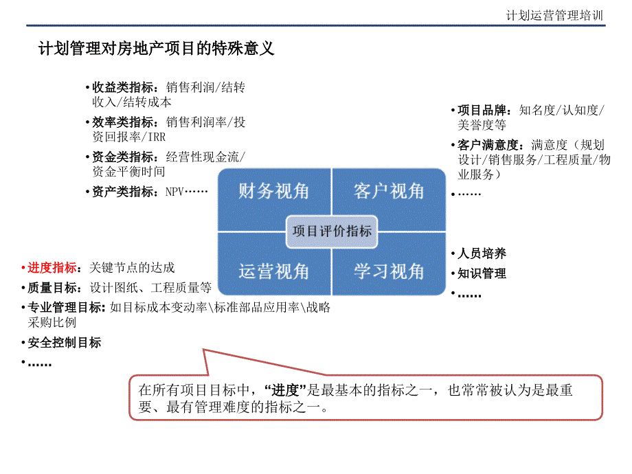 房地产计划运营管理培训课件_第4页