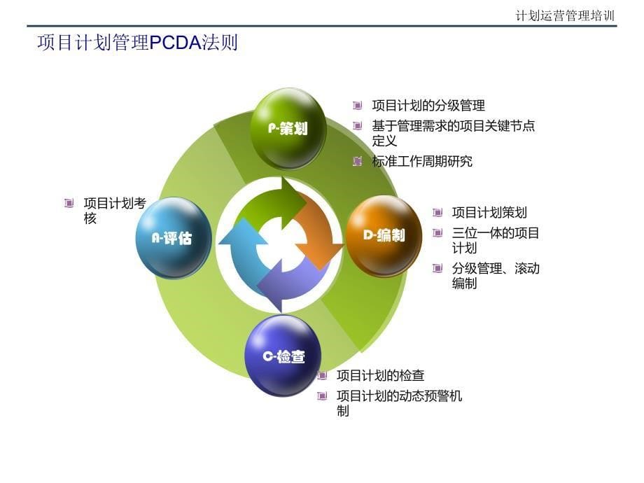 房地产计划运营管理培训课件_第5页