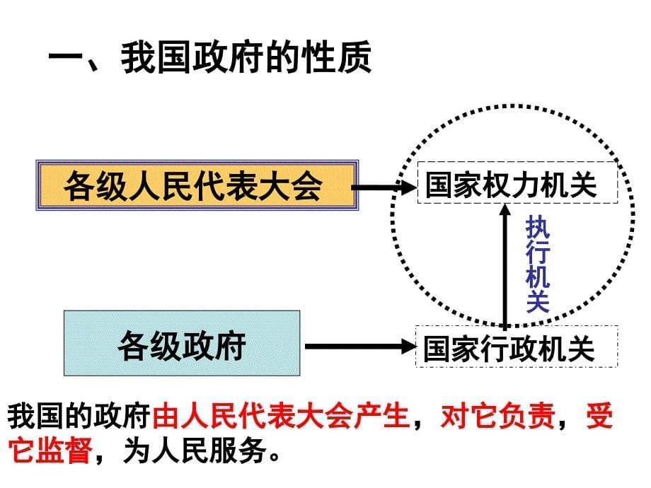 政府：国家行政机关_第5页