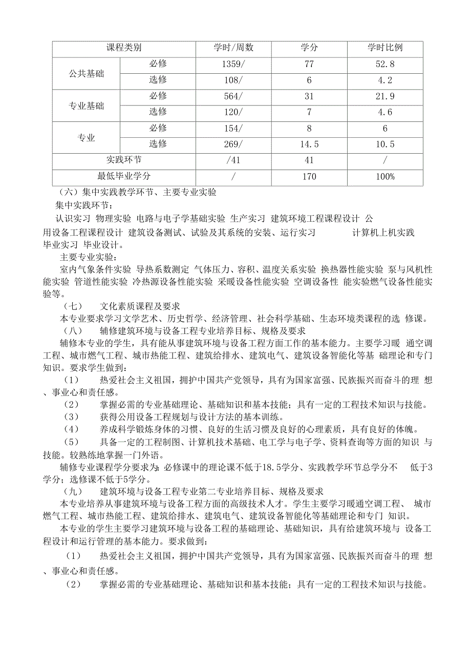 建筑环境与设备工程专业介绍_第2页