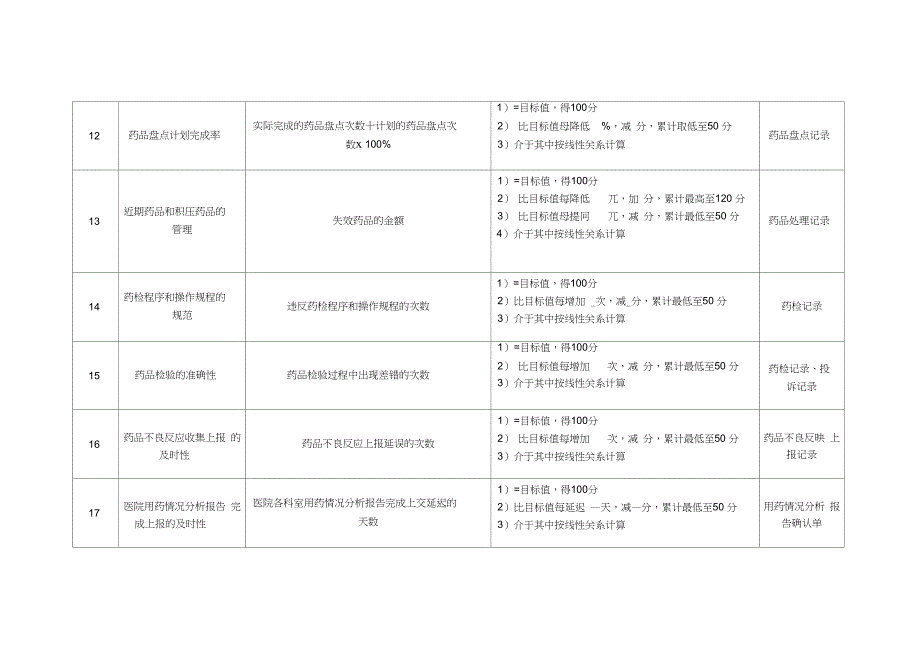 药剂科主任绩效考核指标_第3页