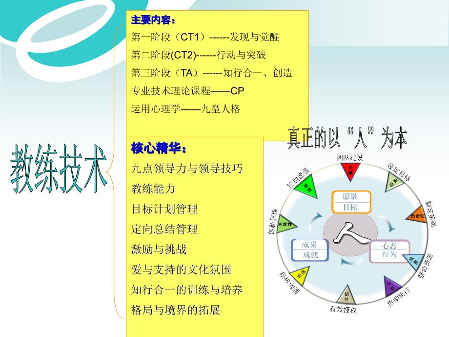 教练技术和企业经营管理_第2页