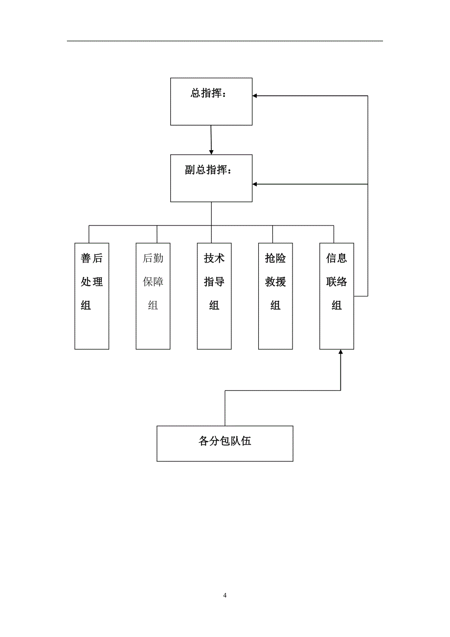 施工现场防洪防汛应急预案38612_第4页