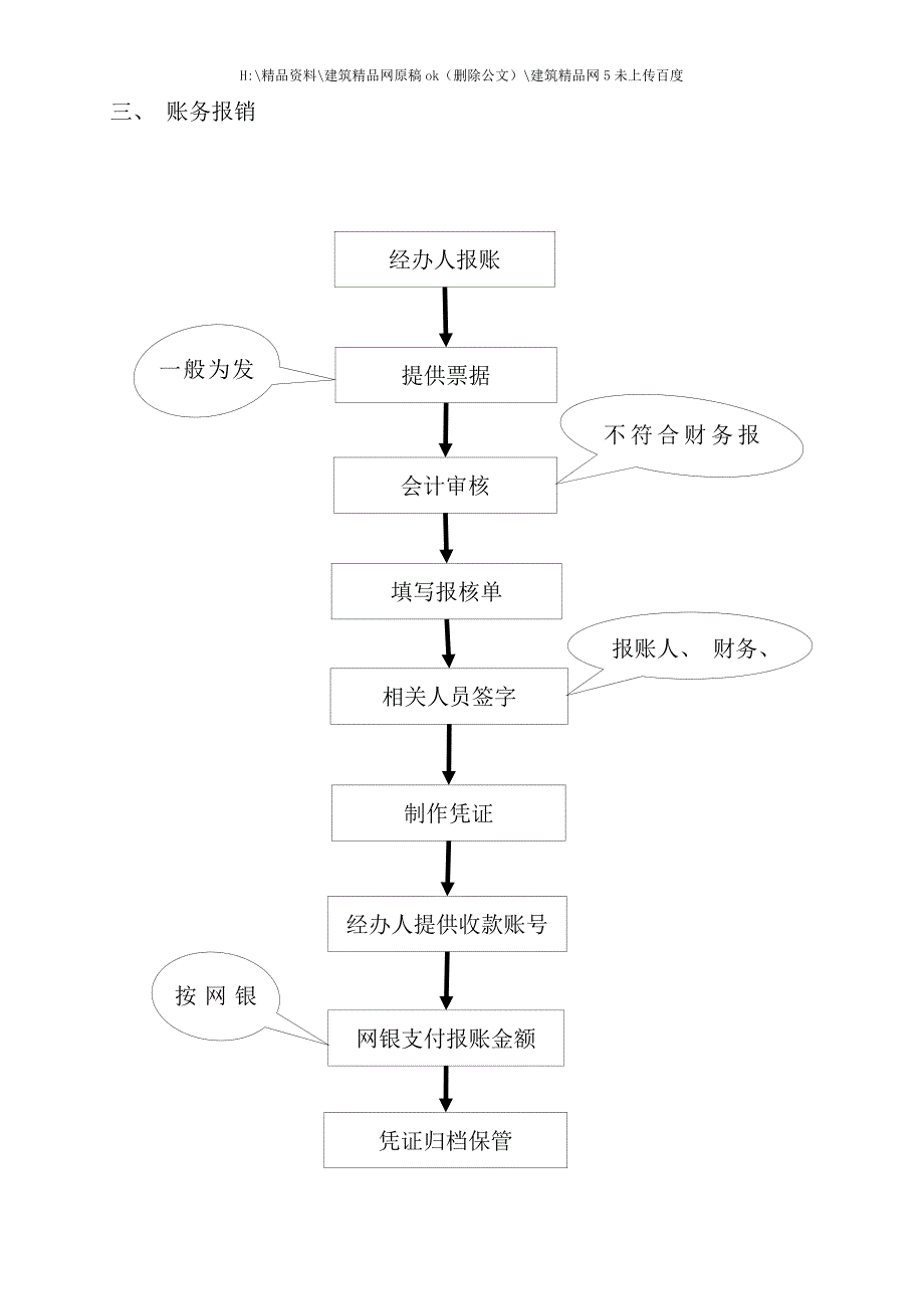 机关办公流程图.doc_第3页