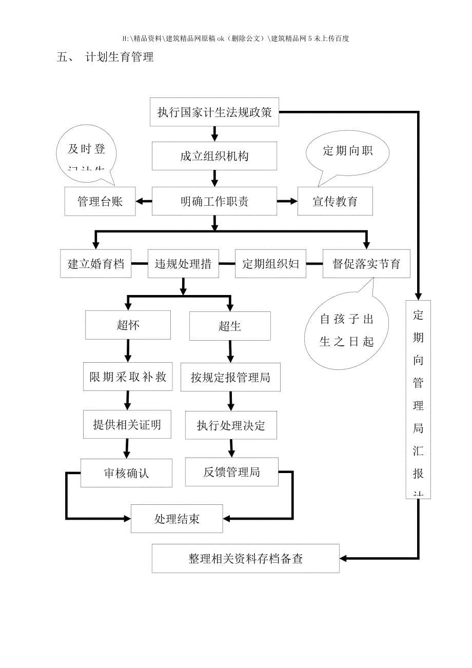 机关办公流程图.doc_第5页