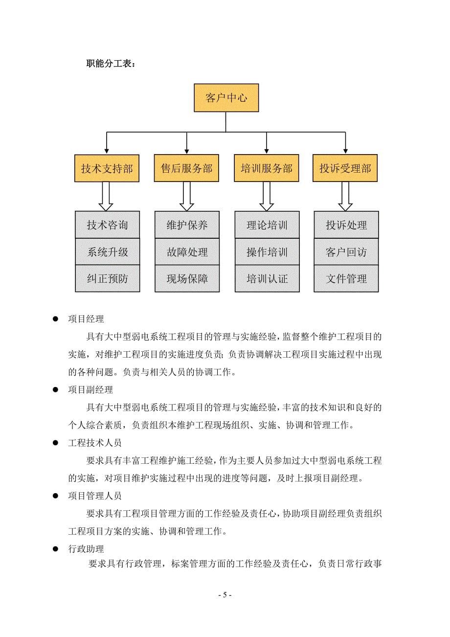 多媒体音视频会议系统维护培训方案_第5页