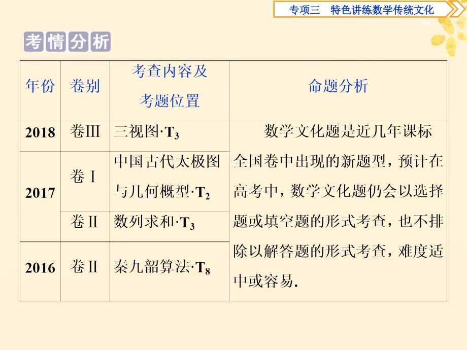 高考数学二轮复习第二部分突破热点分层教学专项三特色讲练数学传统文化课件2_第2页