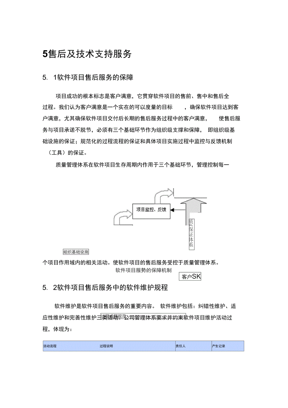 软件系统售后服务_第1页