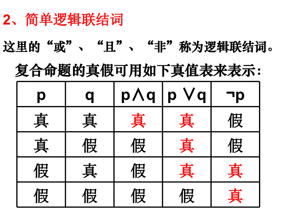 人教版数学选修21知识点ppt课件_第3页