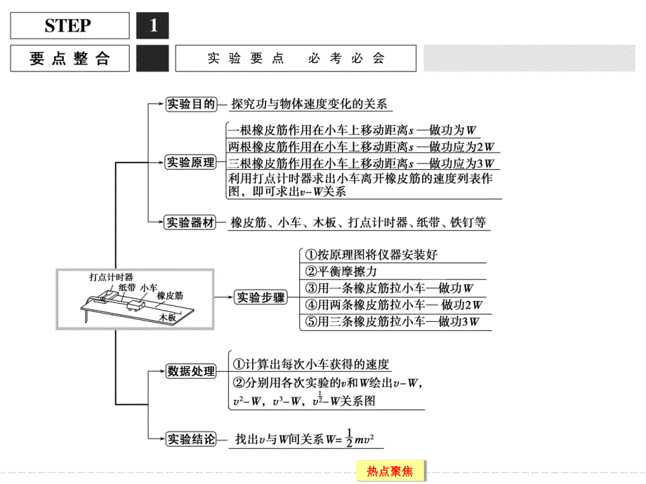 创新设计高考物理大一轮复习实验专题精讲实验五探究动能变化跟做功的关系课件_第2页