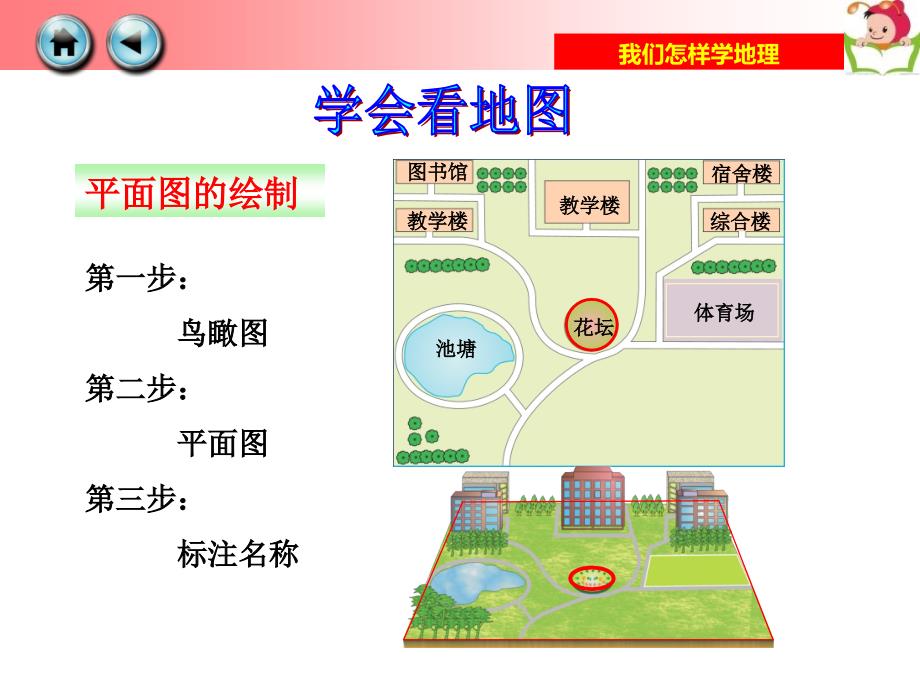 第二节我们怎样学地理_第4页